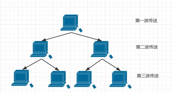 计算机网络网络体系结构分类客户机服务器体系和p2p